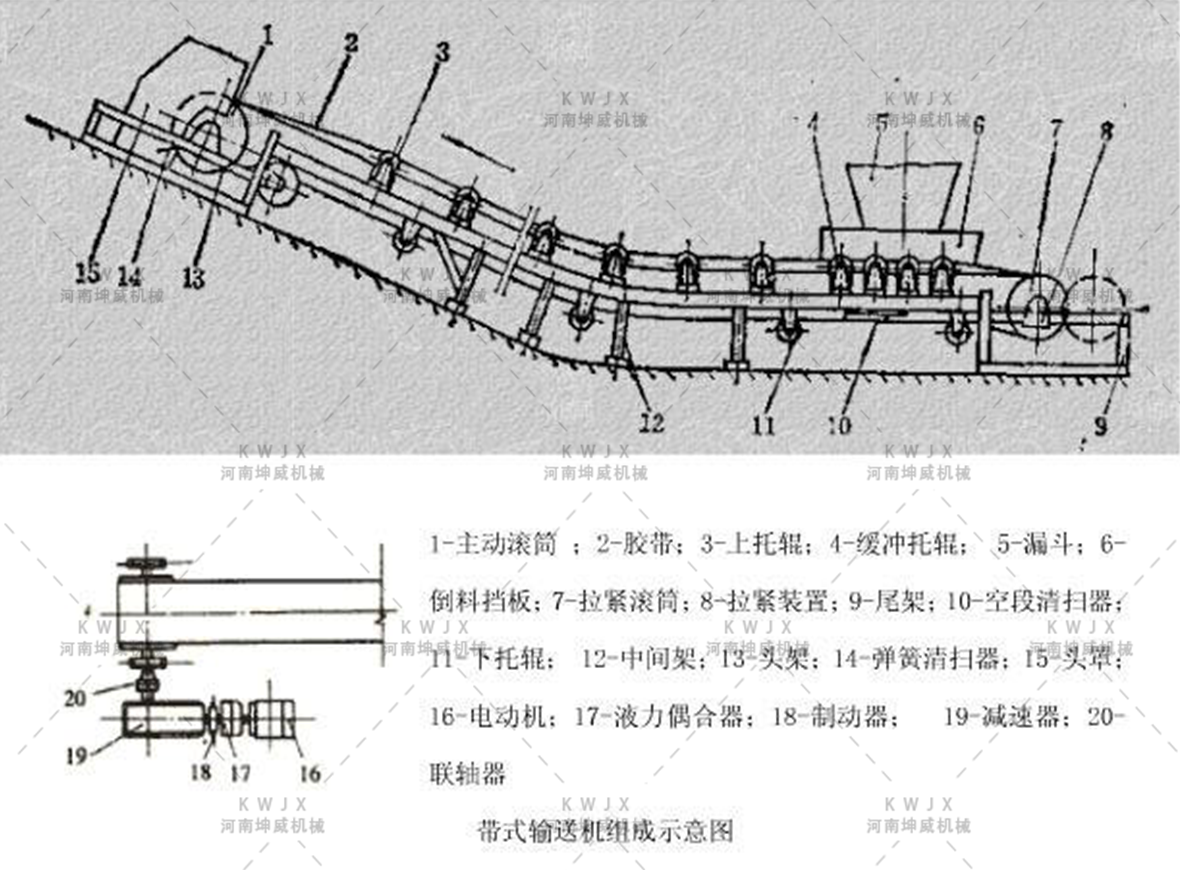 槽型皮帶輸送機(jī)