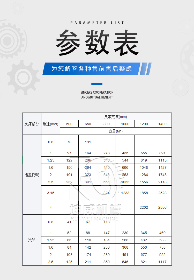 槽型皮帶輸送機(jī)